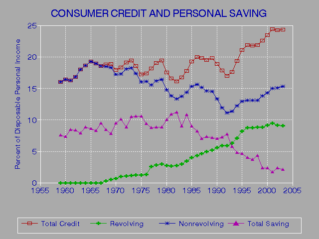 Transunion Credit Score Ranges